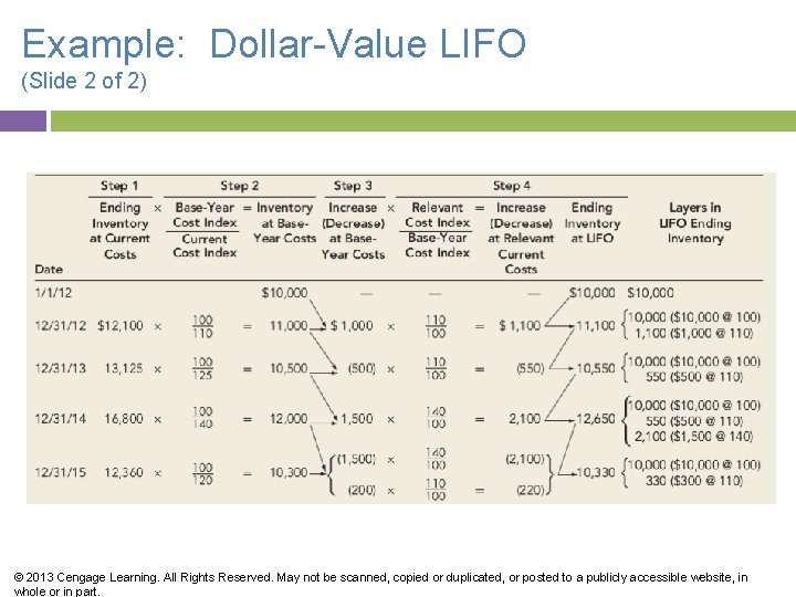 Example: Dollar-Value LIFO (Slide 2 of 2) © 2013 Cengage Learning. All Rights Reserved.