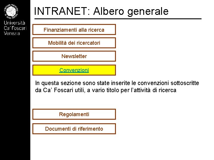 INTRANET: Albero generale Finanziamenti alla ricerca Mobilità dei ricercatori Newsletter Convenzioni In questa sezione