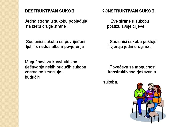 DESTRUKTIVAN SUKOB KONSTRUKTIVAN SUKOB Jedna strana u sukobu pobjeđuje Sve strane u sukobu na