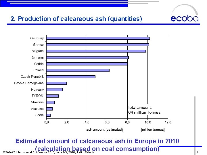 2. Production of calcareous ash (quantities) Estimated amount of calcareous ash in Europe in