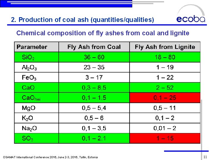 2. Production of coal ash (quantities/qualities) Chemical composition of fly ashes from coal and