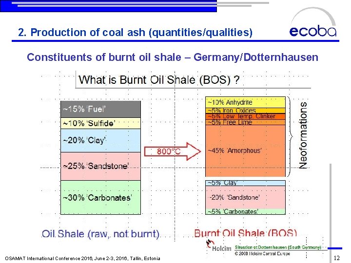 2. Production of coal ash (quantities/qualities) Constituents of burnt oil shale – Germany/Dotternhausen OSAMAT