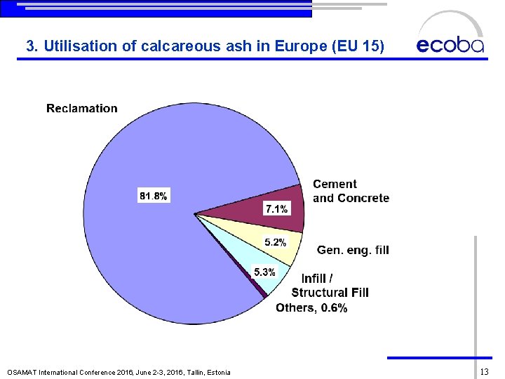 3. Utilisation of calcareous ash in Europe (EU 15) OSAMAT International Conference 2016, June