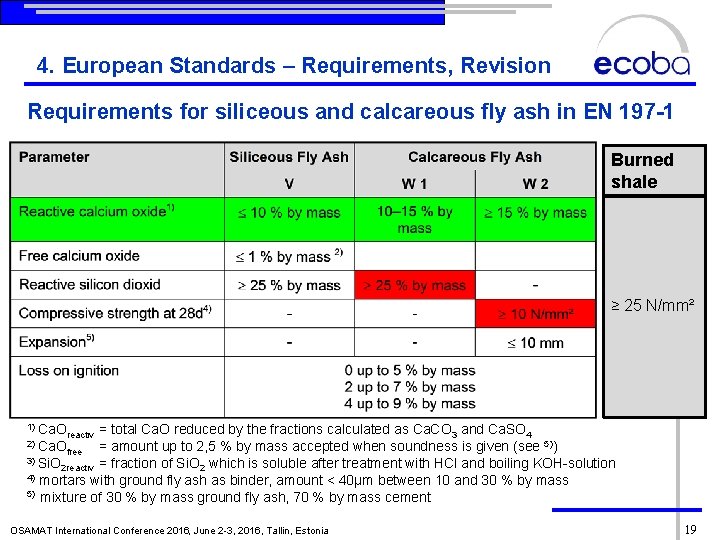 4. European Standards – Requirements, Revision Requirements for siliceous and calcareous fly ash in
