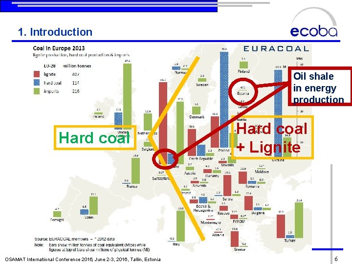 1. Introduction Oil shale in energy production Hard coal OSAMAT International Conference 2016, June