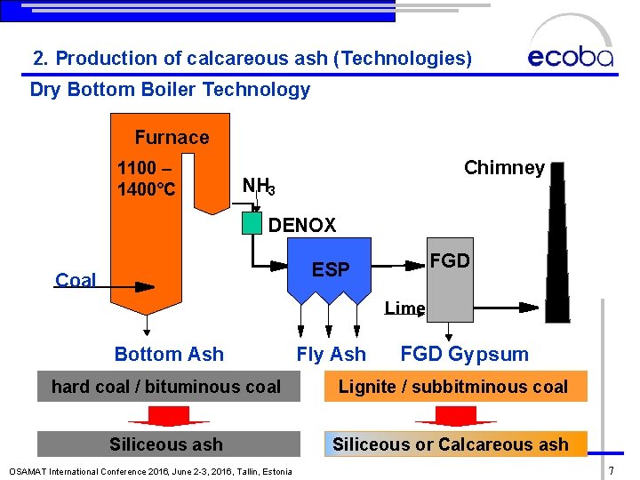 2. Production of calcareous ash (Technologies) Dry Bottom Boiler Technology Furnace 1100 – 1400°C