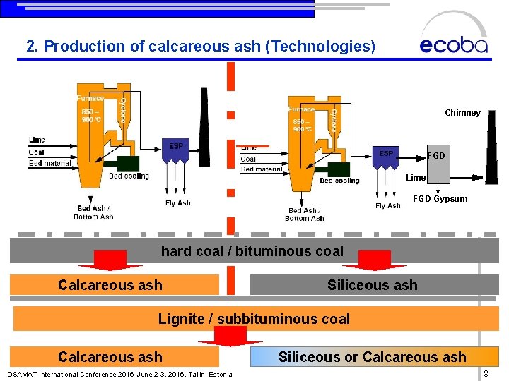 2. Production of calcareous ash (Technologies) Chimney FGD Lime FGD Gypsum hard coal /