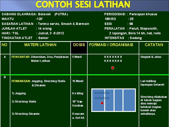 CONTOH SESI LATIHAN CABANG OLAHRAGA: Bolavoli (PUTRA) WAKTU : 120’ SASARAN LATIHAN : Terima