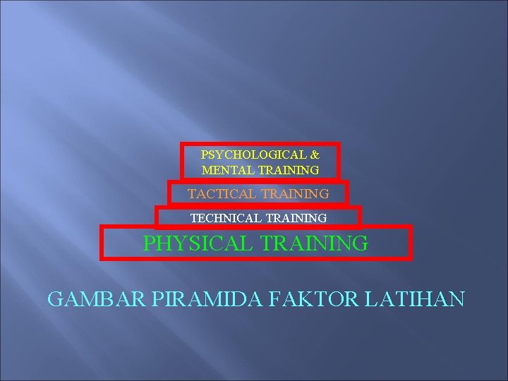 PSYCHOLOGICAL & MENTAL TRAINING TACTICAL TRAINING TECHNICAL TRAINING PHYSICAL TRAINING GAMBAR PIRAMIDA FAKTOR LATIHAN