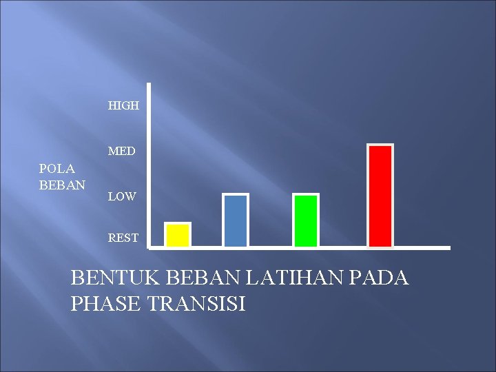 HIGH MED POLA BEBAN LOW REST BENTUK BEBAN LATIHAN PADA PHASE TRANSISI 