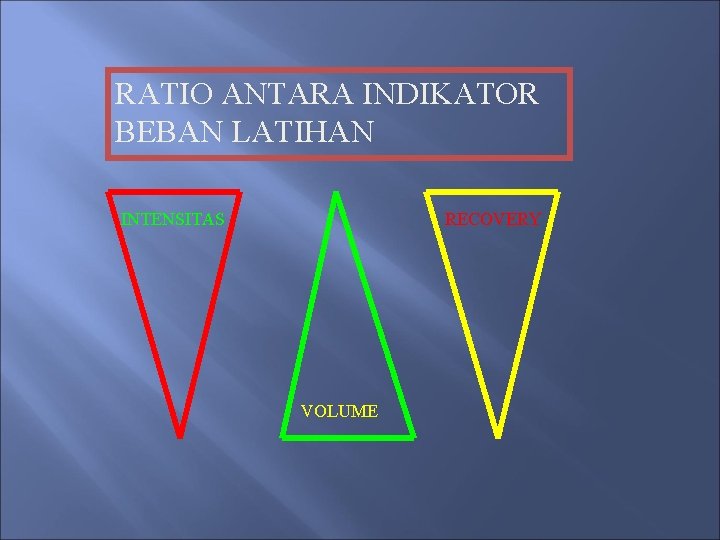 RATIO ANTARA INDIKATOR BEBAN LATIHAN INTENSITAS RECOVERY VOLUME 