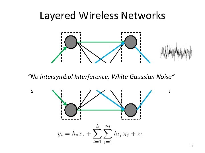 Layered Wireless Networks “No Intersymbol Interference, White Gaussian Noise” s t 13 