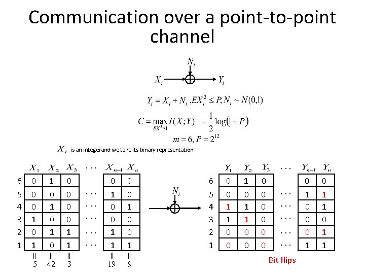 Communication over a point-to-point channel is an integerand we take its binary representation .