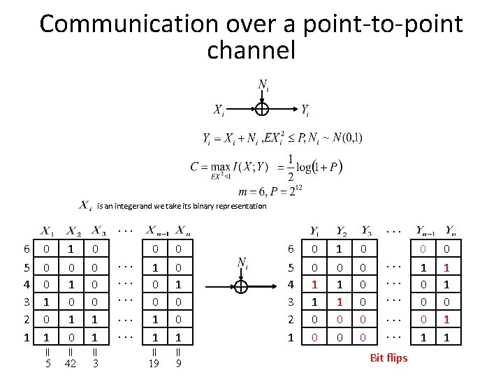 Communication over a point-to-point channel is an integerand we take its binary representation .