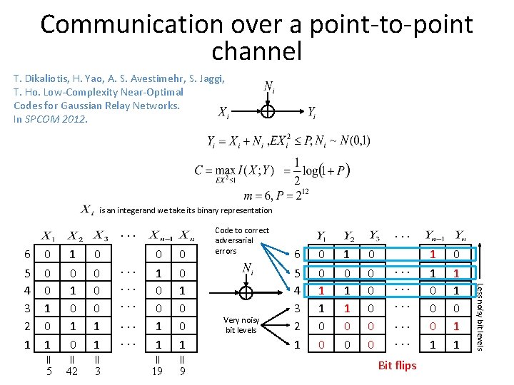 Communication over a point-to-point channel T. Dikaliotis, H. Yao, A. S. Avestimehr, S. Jaggi,