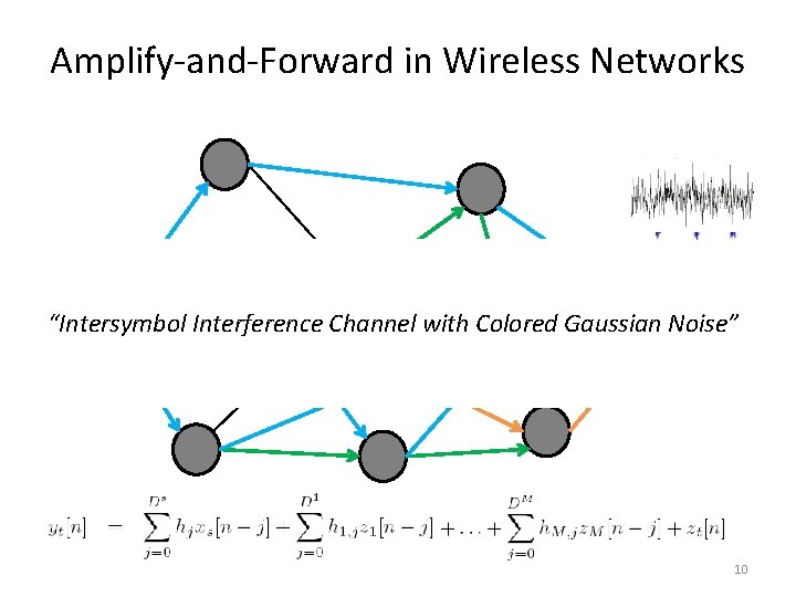 Amplify-and-Forward in Wireless Networks “Intersymbol Interference Channel with Colored Gaussian Noise” s t 10