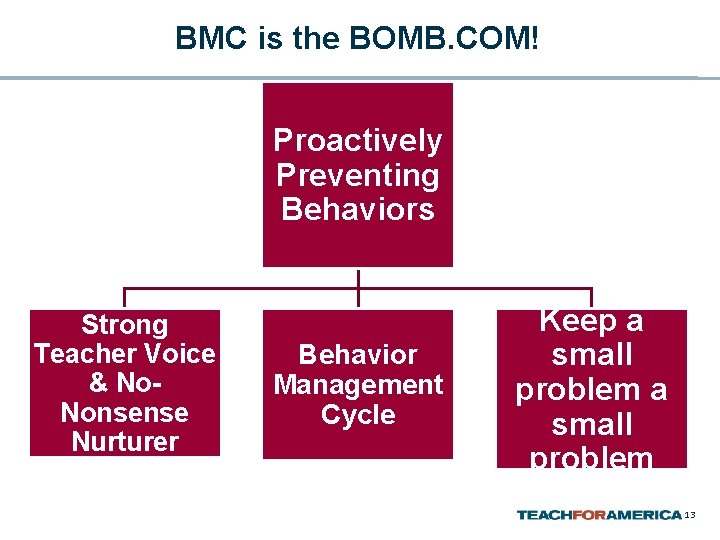 BMC is the BOMB. COM! Proactively Preventing Behaviors Strong Teacher Voice & No. Nonsense