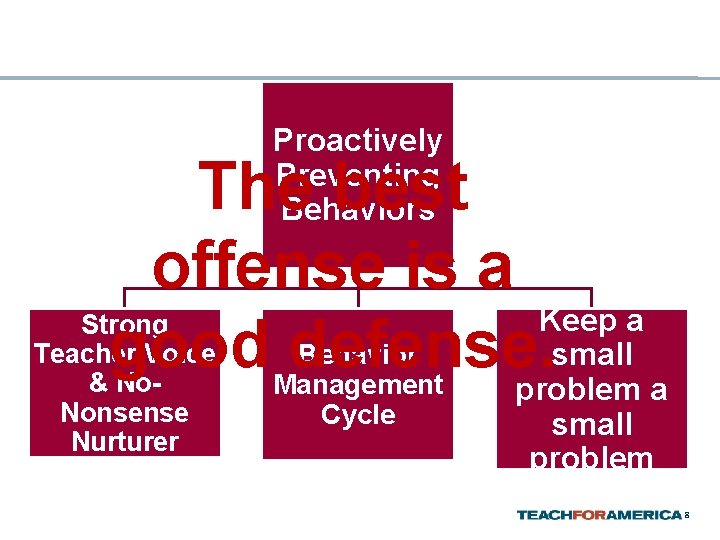 Proactively Preventing Behaviors The best offense is a Keep a Strong Teacher Voice Behavior