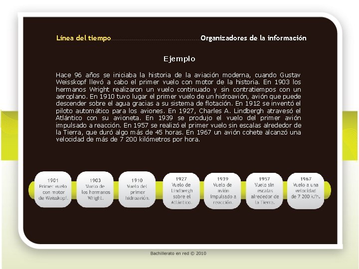 Línea del tiempo Organizadores de la información Ejemplo Hace 96 años se iniciaba la