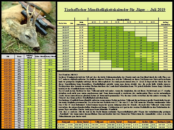 Tischoffscher Mondhelligkeitskalender für Jäger - Juli 2019 Juli 03. 07. 2019 04. 07. 2019