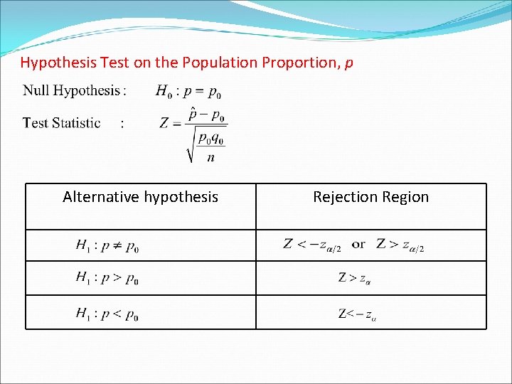 Hypothesis Test on the Population Proportion, p Alternative hypothesis Rejection Region Hypothesis Test on the Population Proportion, p Alternative hypothesis Rejection Region