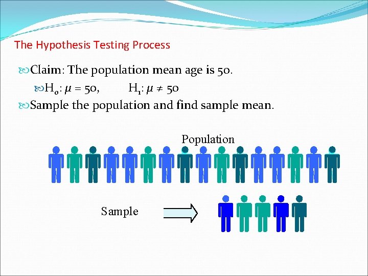 The Hypothesis Testing Process Claim: The population mean age is 50. H 0: μ