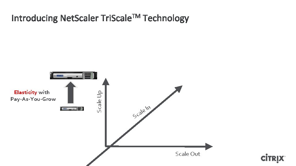Scale Up Elasticity with Pay-As-You-Grow Sc ale In Scale Out Scale Up Elasticity with Pay-As-You-Grow Sc ale In Scale Out