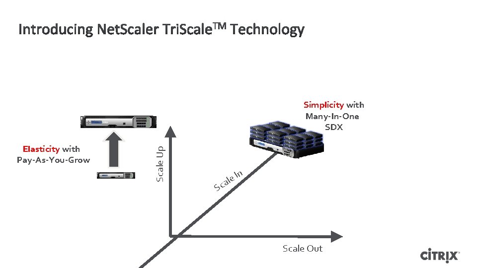 Elasticity with Pay-As-You-Grow Scale Up Simplicity with Many-In-One SDX Sc ale In Scale Out Elasticity with Pay-As-You-Grow Scale Up Simplicity with Many-In-One SDX Sc ale In Scale Out