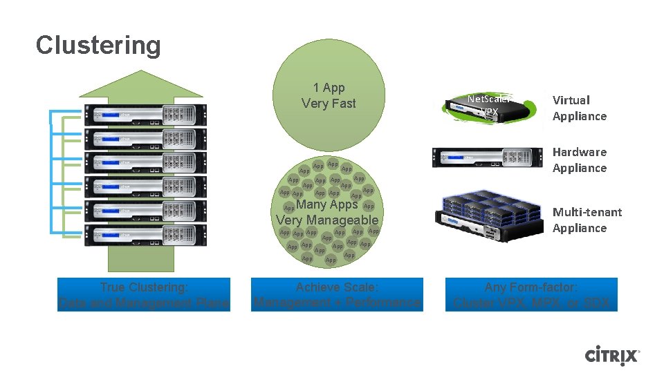 Clustering 1 App Very Fast App App App Net. Scaler VPX Hardware Appliance App Clustering 1 App Very Fast App App App Net. Scaler VPX Hardware Appliance App