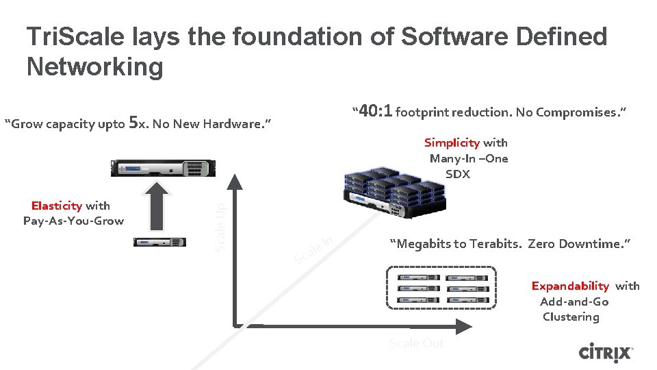 Tri. Scale lays the foundation of Software Defined Networking “ 40: 1 footprint reduction. Tri. Scale lays the foundation of Software Defined Networking “ 40: 1 footprint reduction.