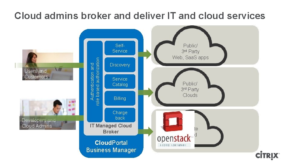 Cloud admins broker and deliver IT and cloud services Users and Customers Developers and Cloud admins broker and deliver IT and cloud services Users and Customers Developers and