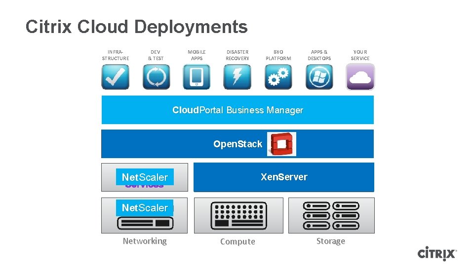 Citrix Cloud Deployments INFRASTRUCTURE DEV & TEST MOBILE APPS DISASTER RECOVERY BYO PLATFORM APPS Citrix Cloud Deployments INFRASTRUCTURE DEV & TEST MOBILE APPS DISASTER RECOVERY BYO PLATFORM APPS