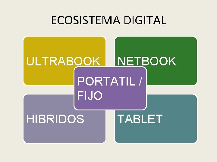 ECOSISTEMA DIGITAL ULTRABOOK NETBOOK PORTATIL / FIJO HIBRIDOS TABLET 