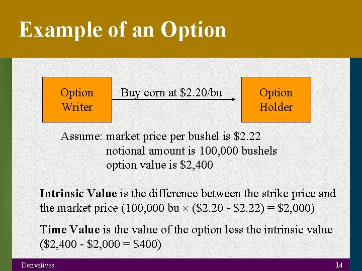 Example of an Option Writer Buy corn at $2. 20/bu Option Holder Assume: market