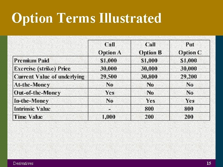 Option Terms Illustrated Derivatives 15 