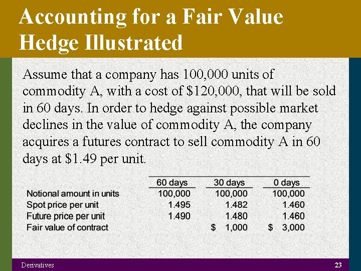 Accounting for a Fair Value Hedge Illustrated Assume that a company has 100, 000