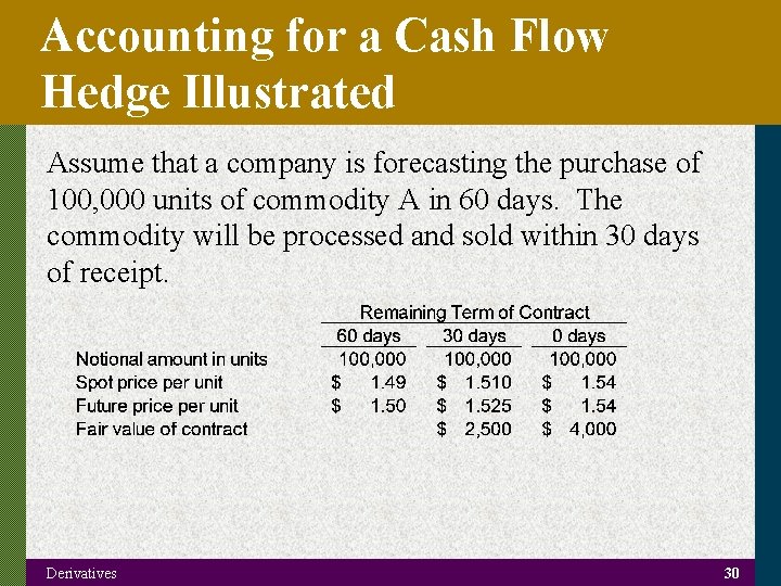 Accounting for a Cash Flow Hedge Illustrated Assume that a company is forecasting the