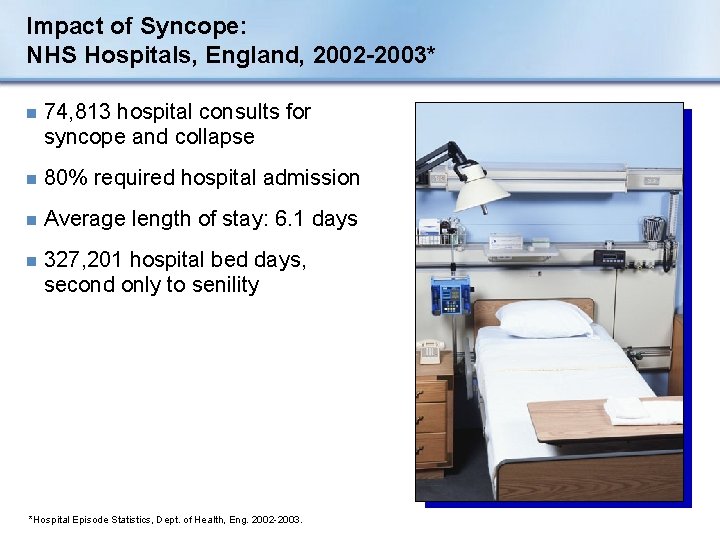 Impact of Syncope: NHS Hospitals, England, 2002 -2003* n 74, 813 hospital consults for