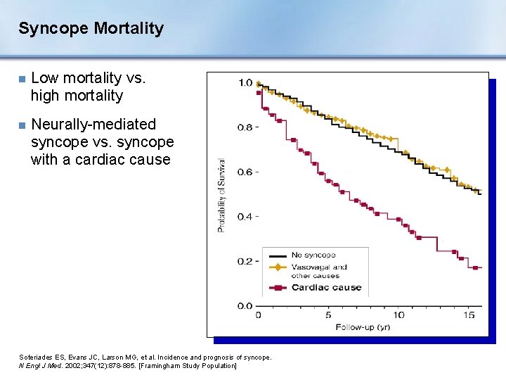 Syncope Mortality n Low mortality vs. high mortality n Neurally-mediated syncope vs. syncope with