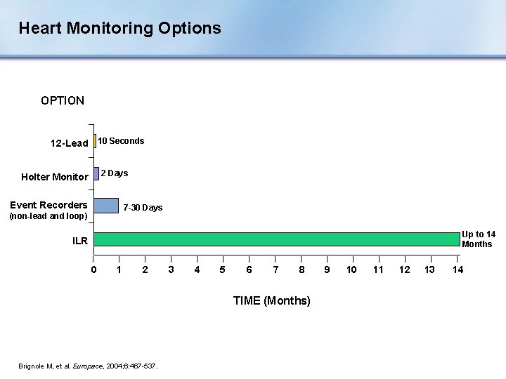 Heart Monitoring Options OPTION 10 Seconds 12 -Lead 2 Days Holter Monitor Event Recorders