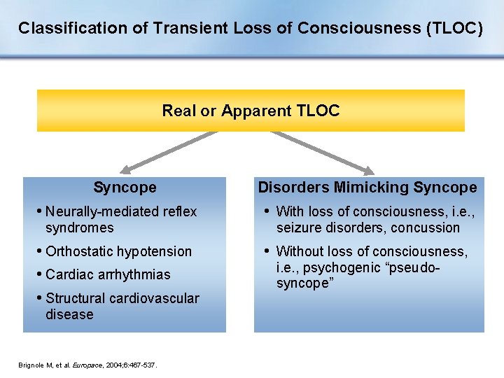 Classification of Transient Loss of Consciousness (TLOC) Real or Apparent TLOC Syncope Disorders Mimicking