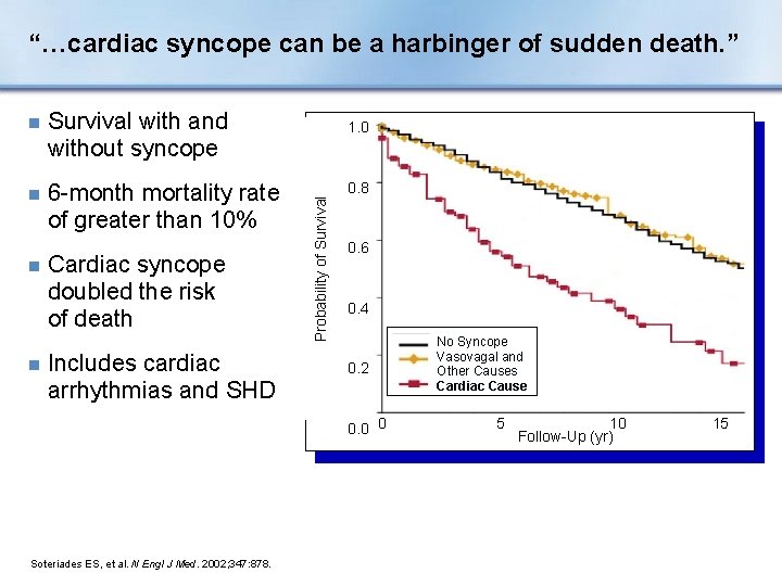 “…cardiac syncope can be a harbinger of sudden death. ” Survival with and without