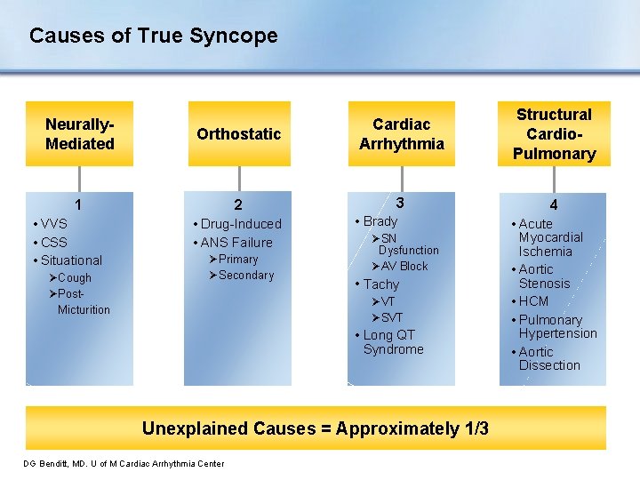 Causes of True Syncope Neurally. Mediated 1 • VVS • CSS • Situational ØCough