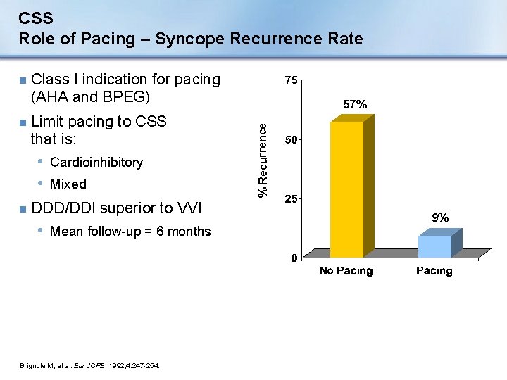 CSS Role of Pacing – Syncope Recurrence Rate Limit pacing to CSS that is: