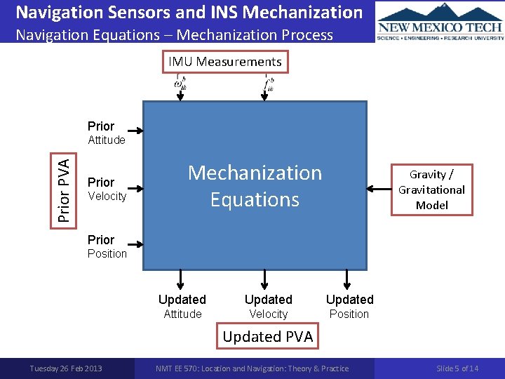 Navigation Sensors and INS Mechanization Navigation Equations – Mechanization Process IMU Measurements Prior PVA