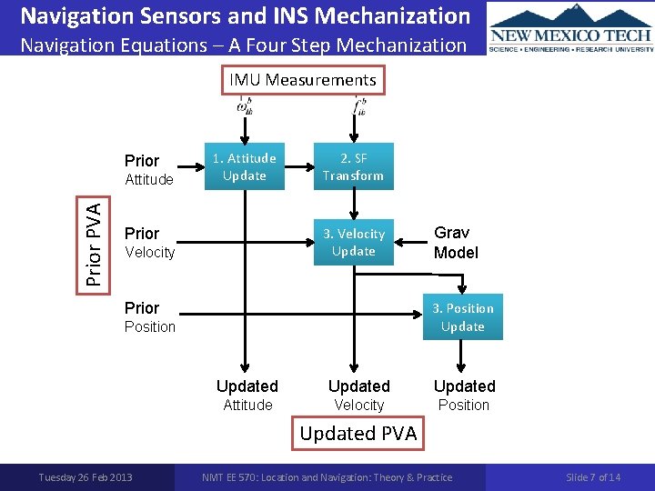 Navigation Sensors and INS Mechanization Navigation Equations – A Four Step Mechanization IMU Measurements