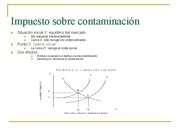 Impuesto sobre contaminación n Situación inicial E: equilibrio del mercado n n n Punto