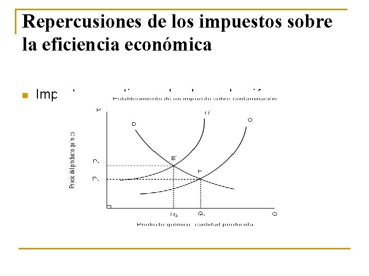 Repercusiones de los impuestos sobre la eficiencia económica n Impactos negativos sobre la producción