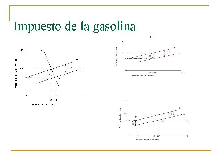 Impuesto de la gasolina 