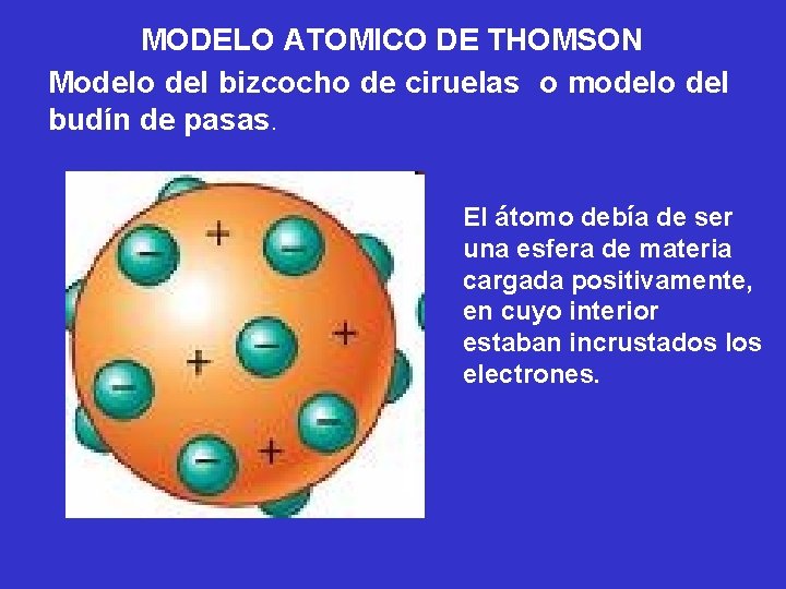 MODELO ATOMICO DE THOMSON Modelo del bizcocho de ciruelas o modelo del budín de
